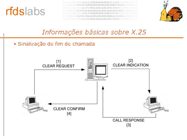 rfdslabs 1101001110101001001101001001001010 100101101001001010010010000100 00110111100011101110110010001001101 111101001110000110100101100100111010 111101001101100100100111001011010011101001001001110010001110100111011 00110111100011101110110010001001101 Informações básicas sobre X. 25 • •