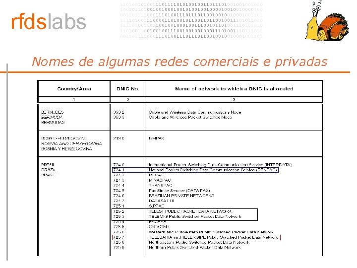 rfdslabs 1101001110101001001101001001001010 100101101001001010010010000100 00110111100011101110110010001001101 111101001110000110100101100100111010 111101001101100100100111001011010011101001001001110010001110100111011 00110111100011101110110010001001101 Nomes de algumas redes comerciais e privadas