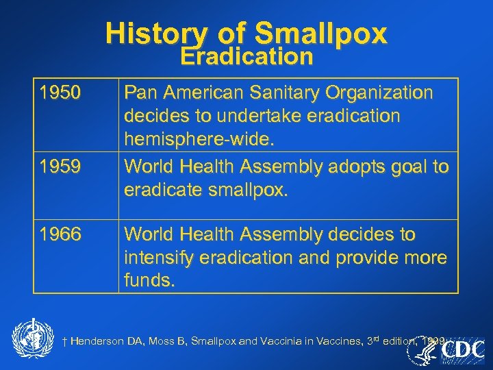 History of Smallpox Eradication 1950 1959 1966 Pan American Sanitary Organization decides to undertake