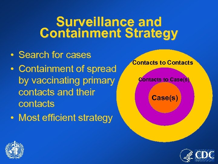 Surveillance and Containment Strategy • Search for cases • Containment of spread by vaccinating
