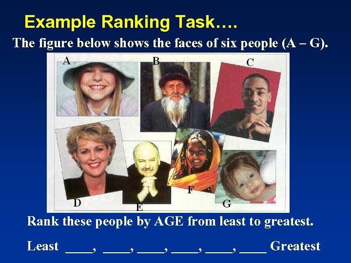Example Ranking Task…. The figure below shows the faces of six people (A –