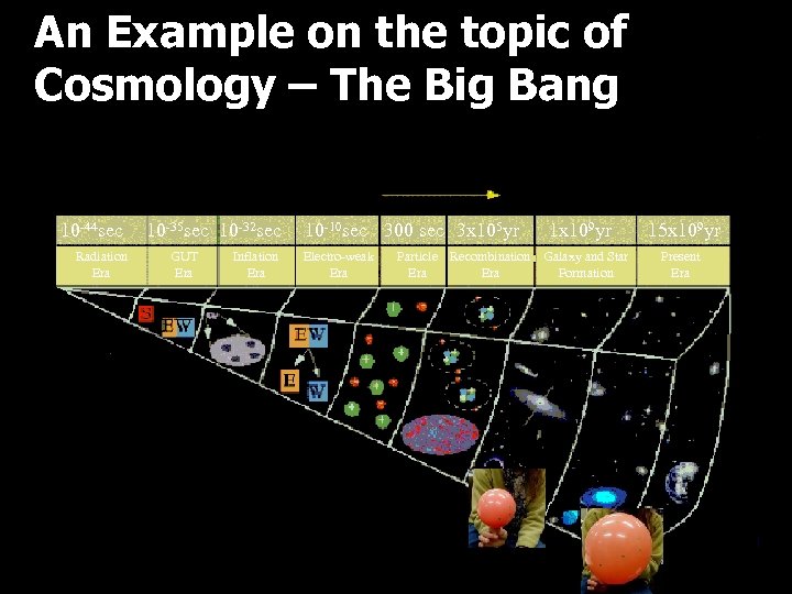 An Example on the topic of Cosmology – The Big Bang 10 -44 sec