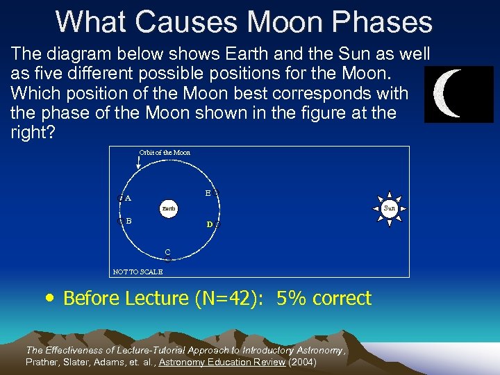 What Causes Moon Phases The diagram below shows Earth and the Sun as well