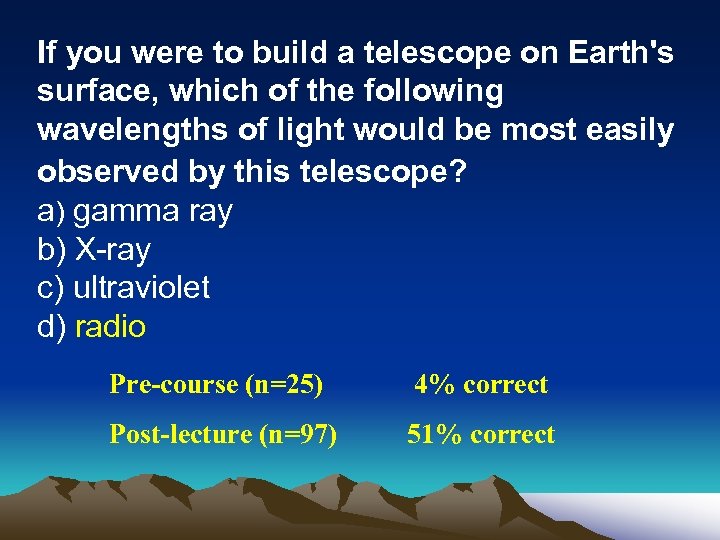 If you were to build a telescope on Earth's surface, which of the following