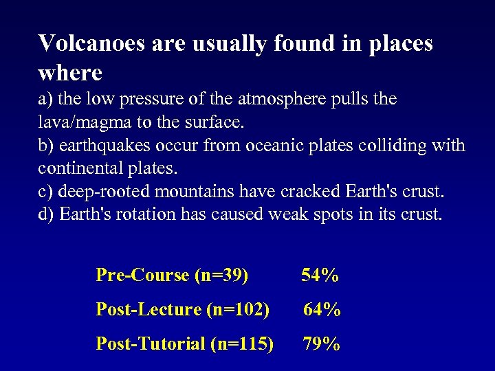 Volcanoes are usually found in places where a) the low pressure of the atmosphere