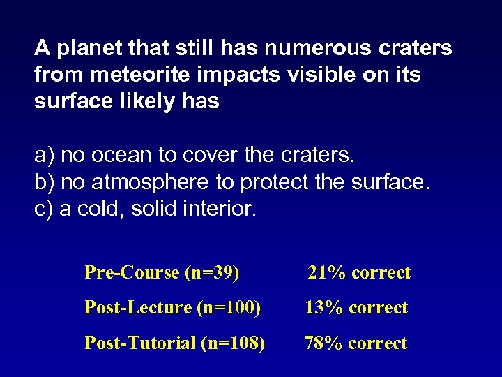 A planet that still has numerous craters from meteorite impacts visible on its surface