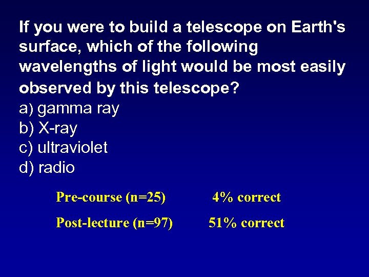 If you were to build a telescope on Earth's surface, which of the following