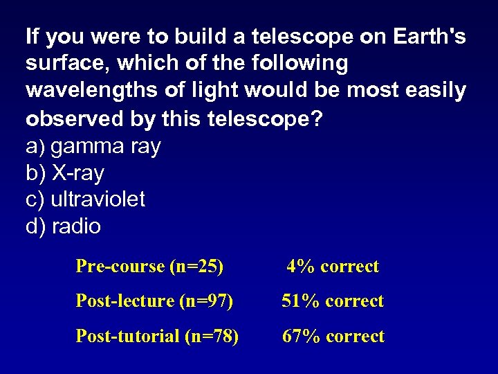 If you were to build a telescope on Earth's surface, which of the following