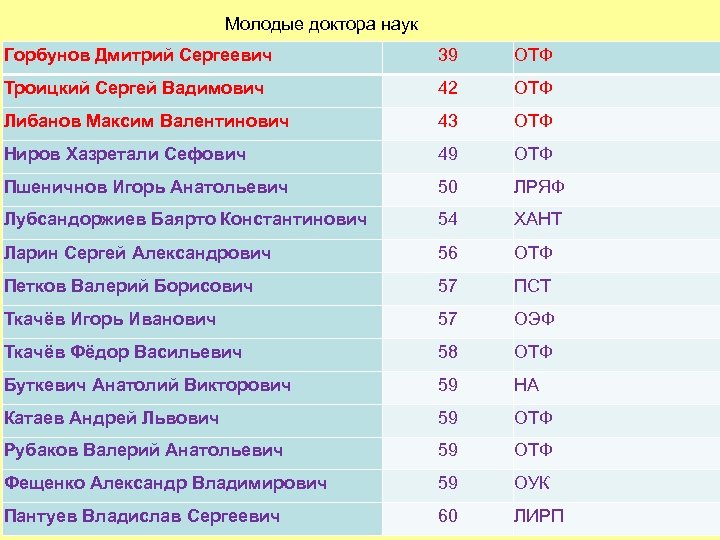 Русский врач список