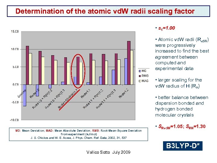 Determination of the atomic vd. W radii scaling factor • s 6=1. 00 •