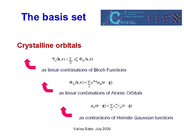 The basis set Crystalline orbitals as linear combinations of Bloch Functions as linear combinations