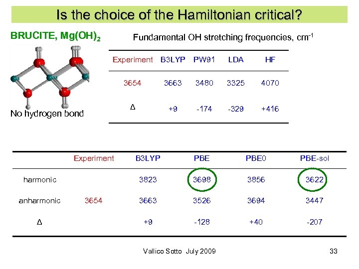 Is the choice of the Hamiltonian critical? BRUCITE, Mg(OH)2 Fundamental OH stretching frequencies, cm-1