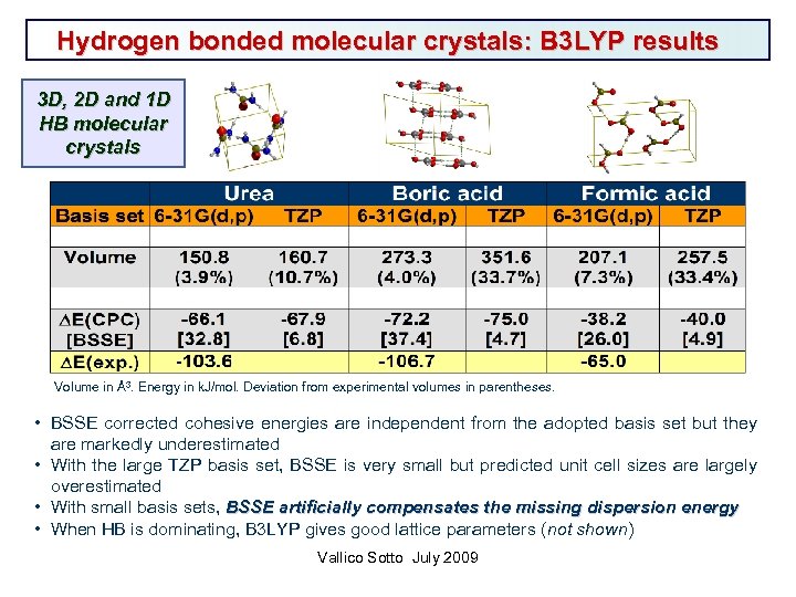 Hydrogen bonded molecular crystals: B 3 LYP results 3 D, 2 D and 1