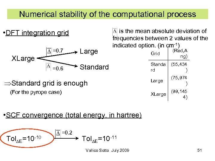 Numerical stability of the computational process • DFT integration grid =0. 7 Large =0.