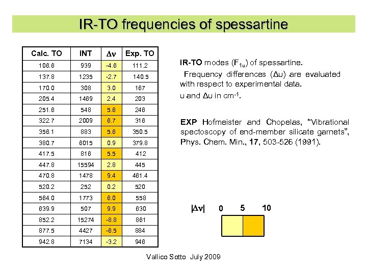 IR-TO frequencies of spessartine Calc. TO INT Dn Exp. TO 106. 6 939 -4.