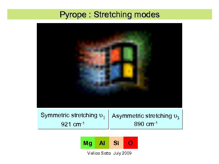 Pyrope : Stretching modes Symmetric stretching υ1 921 cm-1 Mg Al Asymmetric stretching υ3