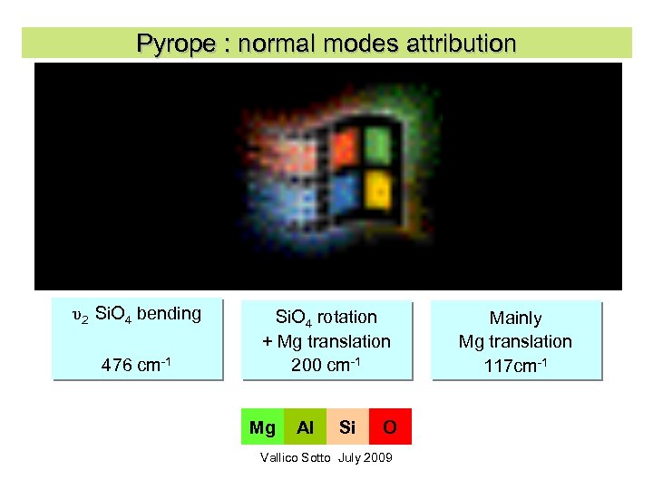 Pyrope : normal modes attribution υ2 Si. O 4 bending 476 cm-1 Si. O