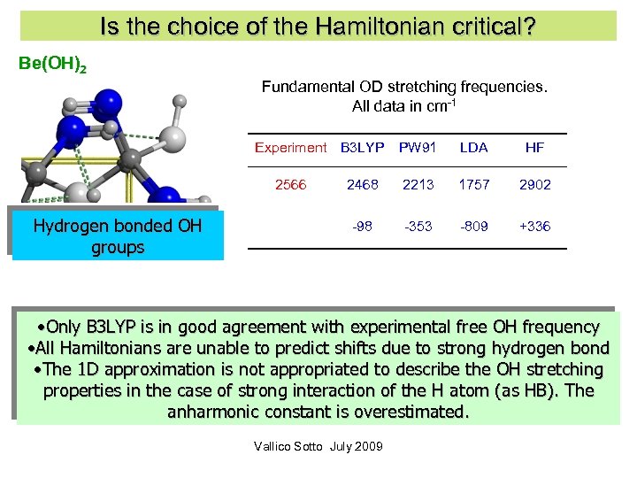 Is the choice of the Hamiltonian critical? Be(OH)2 Fundamental OD stretching frequencies. All data