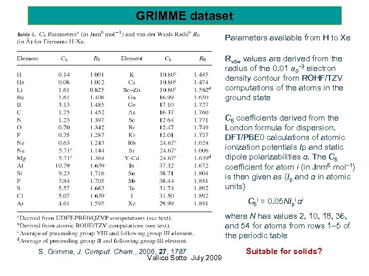 GRIMME dataset Parameters available from H to Xe Rvdw values are derived from the