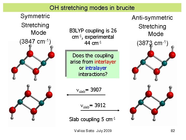 OH stretching modes in brucite Symmetric Anti-symmetric Stretching B 3 LYP coupling is 26