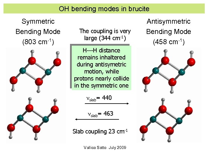OH bending modes in brucite Symmetric Bending Mode (803 cm-1) The coupling is very