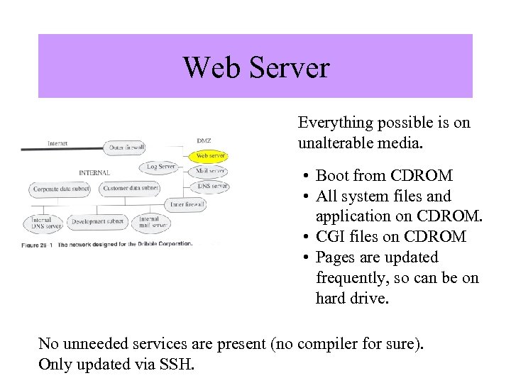 Web Server Everything possible is on unalterable media. Image from “Computer Security” by Matt