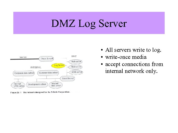 DMZ Log Server Image from “Computer Security” by Matt Bishop, Addison Wesley. • All