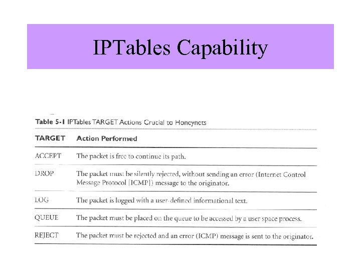 IPTables Capability Image from “Know Your Enemy”, by The Honeynet Project, Addison Wesley, second