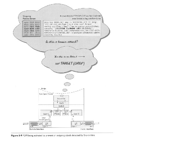 Image from “Know Your Enemy”, by The Honeynet Project, Addison Wesley, second edition. 