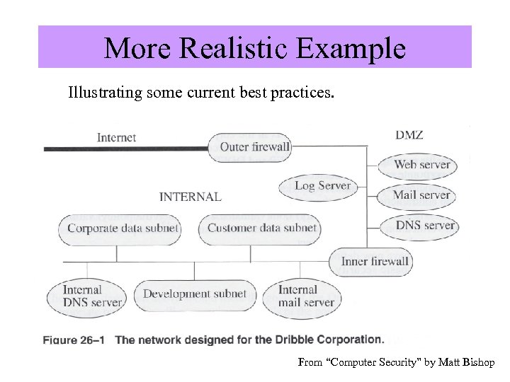 More Realistic Example Illustrating some current best practices. Image from “Computer Security” by Matt