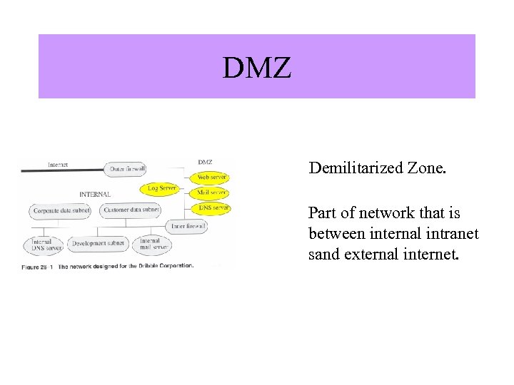 DMZ Demilitarized Zone. Image from “Computer Security” by Matt Bishop, Addison Wesley. Part of