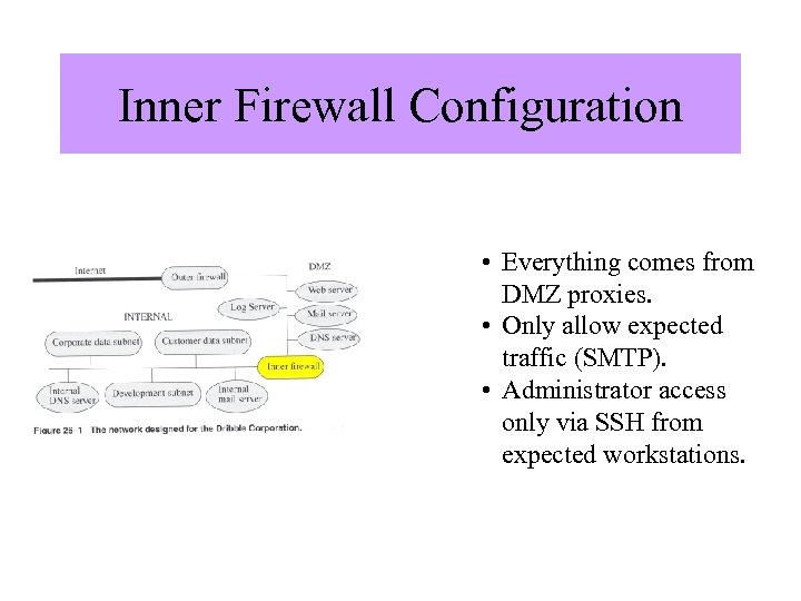 Inner Firewall Configuration Image from “Computer Security” by Matt Bishop, Addison Wesley. • Everything