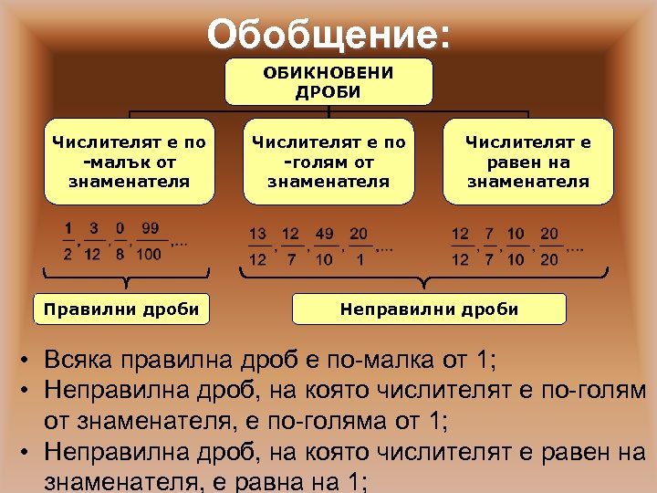 Цепные дроби презентация