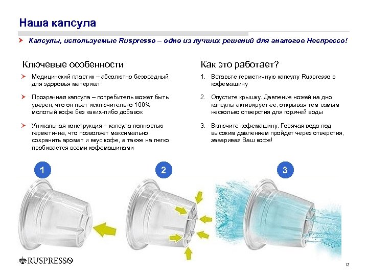Наша капсула Капсулы, используемые Ruspresso – одно из лучших решений для аналогов Неспрессо! Ключевые