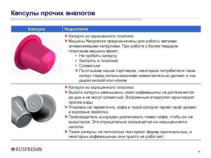 Капсулы прочих аналогов Капсула Недостатки Капсула из окрашенного пластика Машины Nespresso предназначены для работы