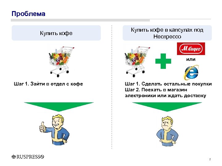 Проблема Купить кофе в капсулах под Неспрессо или Шаг 1. Зайти в отдел с