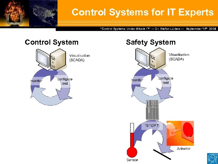 Control Systems for IT Experts Dr. Stefan Lüders — September Februar 2007 “Control Systems