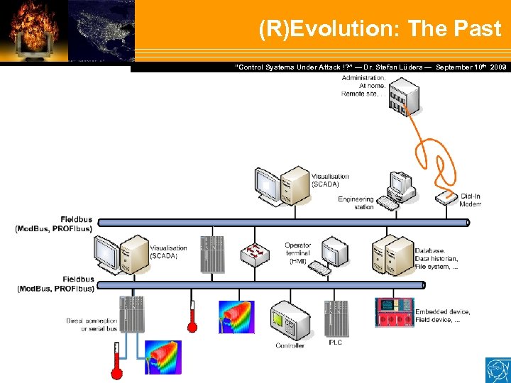 (R)Evolution: The Past Dr. Stefan Lüders — September Februar 2007 “Control Systems Under Attack