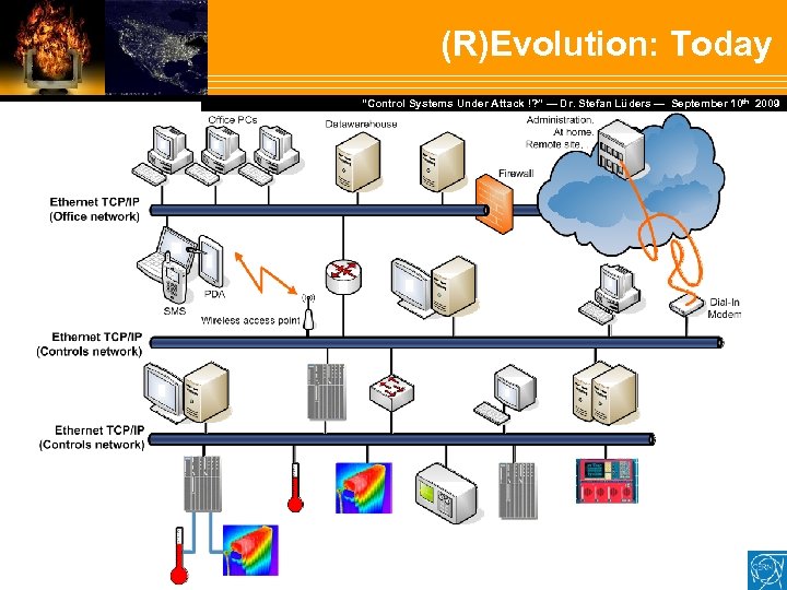 (R)Evolution: Today Dr. Stefan Lüders — September Februar 2007 “Control Systems Under Attack !?