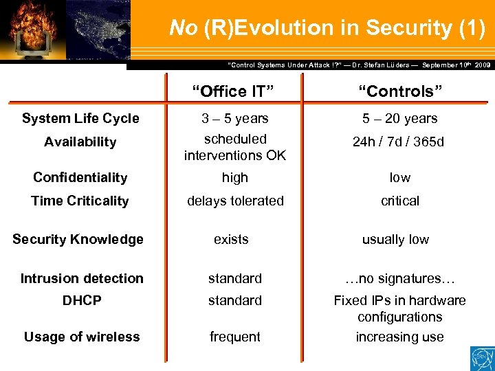 No (R)Evolution in Security (1) Dr. Stefan Lüders — September Februar 2007 “Control Systems