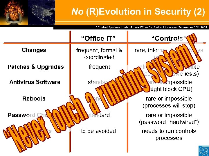 No (R)Evolution in Security (2) Dr. Stefan Lüders — September Februar 2007 “Control Systems