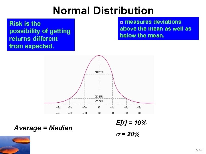Normal Distribution Risk is the possibility of getting returns different from expected. Average =