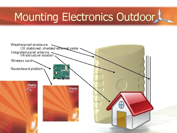 Mounting Electronics Outdoor Weatherproof enclosure UV stabilised, shielded ethernet cable Integrated panel antenna Infrastructure