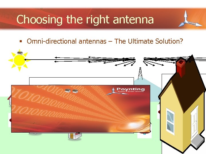 Choosing the right antenna § Omni-directional antennas – The Ultimate Solution? 