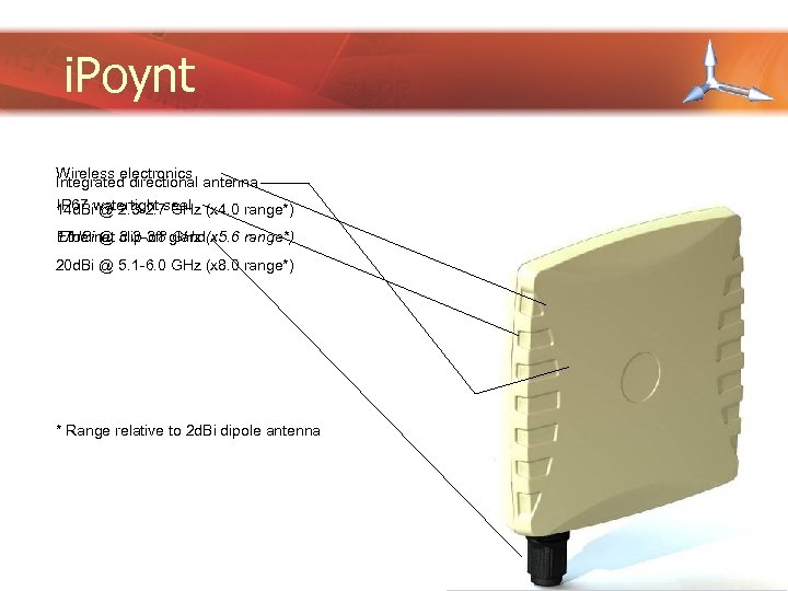 i. Poynt Wireless electronics Integrated directional antenna IP 67 @ 2. 3 -2. 7