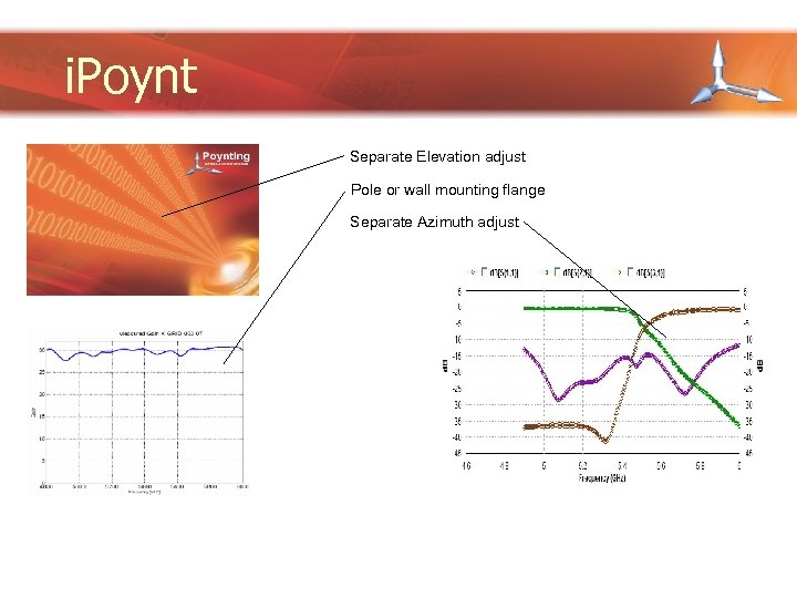 i. Poynt Separate Elevation adjust Pole or wall mounting flange Separate Azimuth adjust 