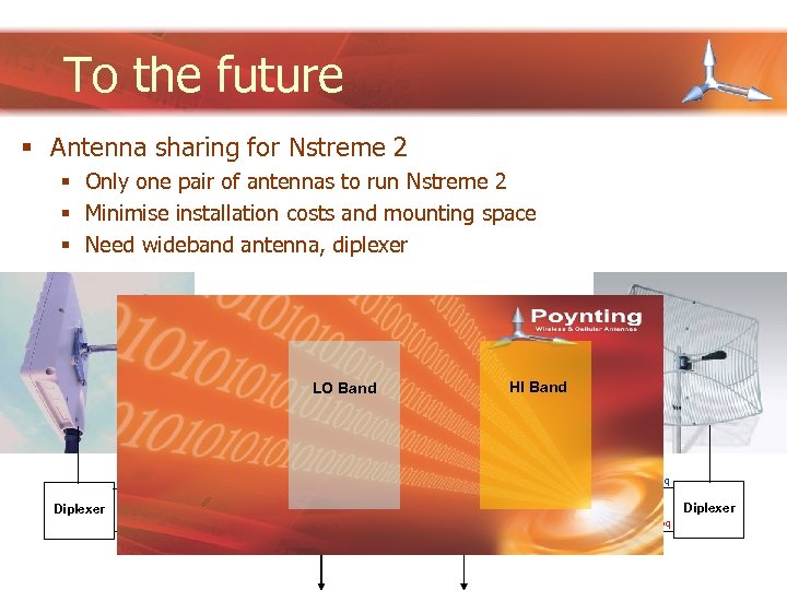 To the future § Antenna sharing for Nstreme 2 § Only one pair of