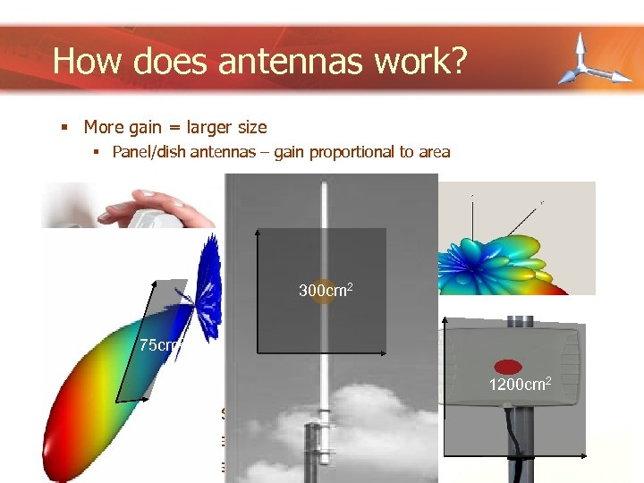 How does antennas work? § More gain = larger size § Panel/dish antennas –