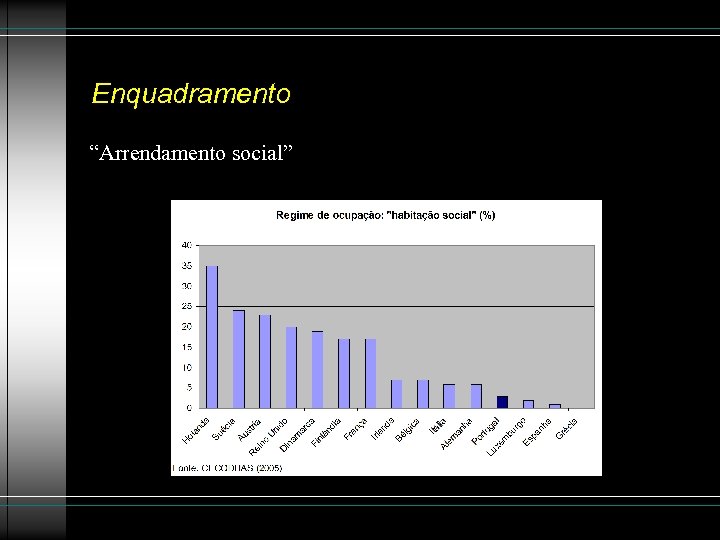 Enquadramento “Arrendamento social” 