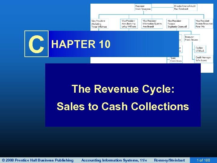 C HAPTER 10 The Revenue Cycle: Sales to Cash Collections © 2008 Prentice Hall